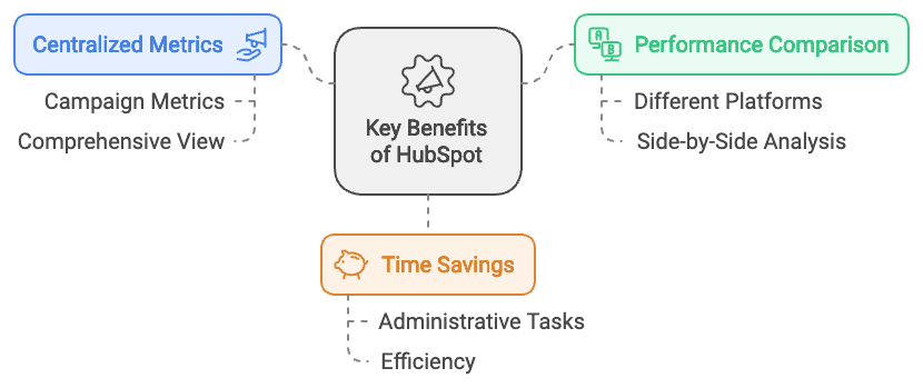 HUBSPOT GRAPHIC