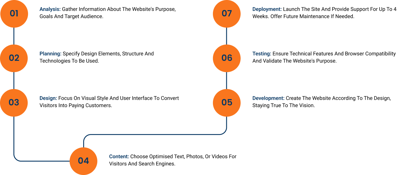 processv1