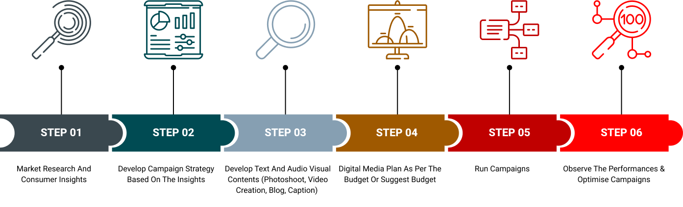step