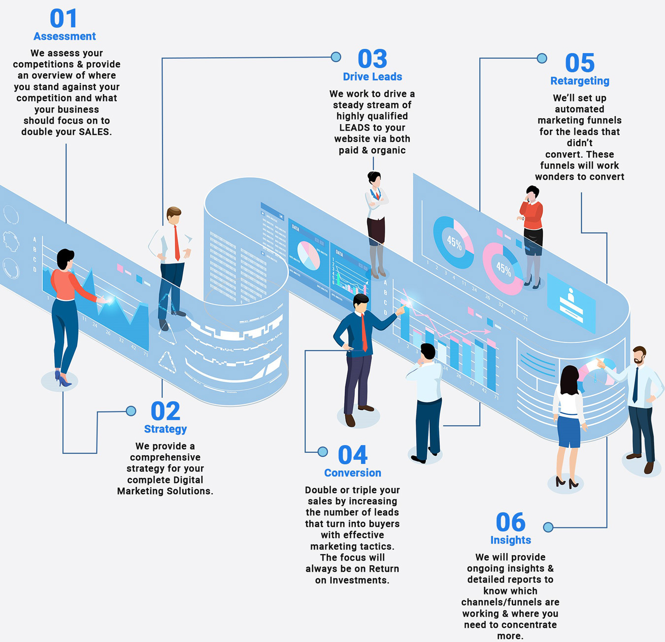 home-process-mobile